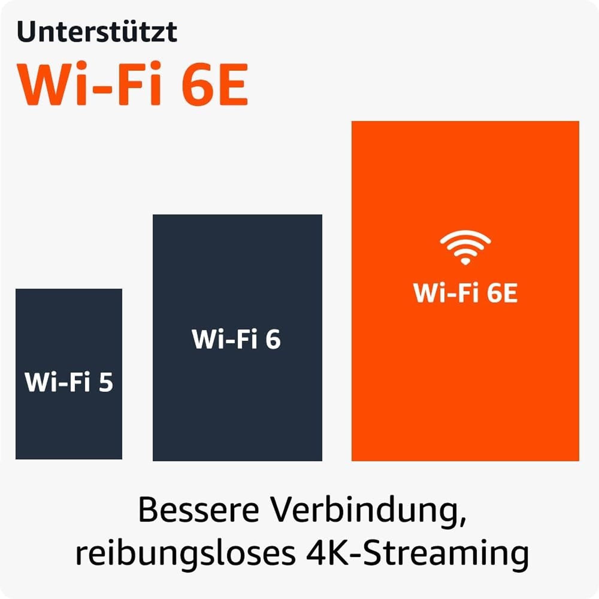 Amazon Fire TV Stick 4K Max – Streaming mit Alexa-Fernbedienung