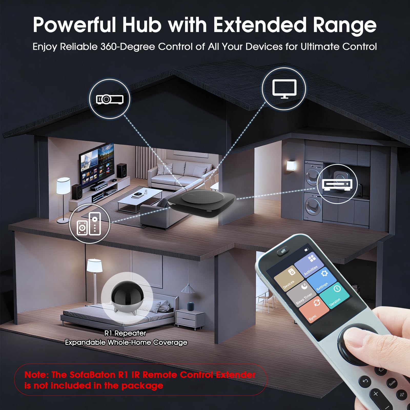 SofaBaton X2 – Smarte Universalfernbedienung mit Touchscreen